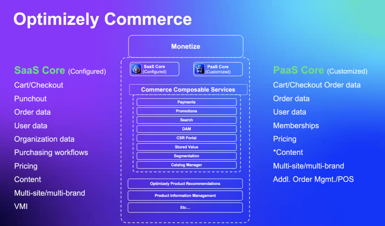 Konseptbilde for Optimizely Composable Commerce for SaaS Core og PaaS Core