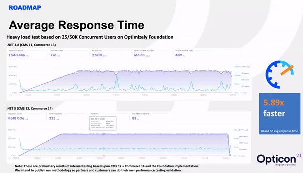 Opticon21Performance2.jpg