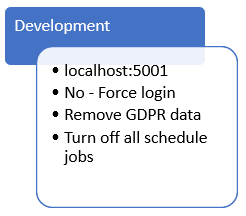 Development spec