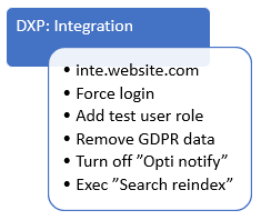 Integration spec